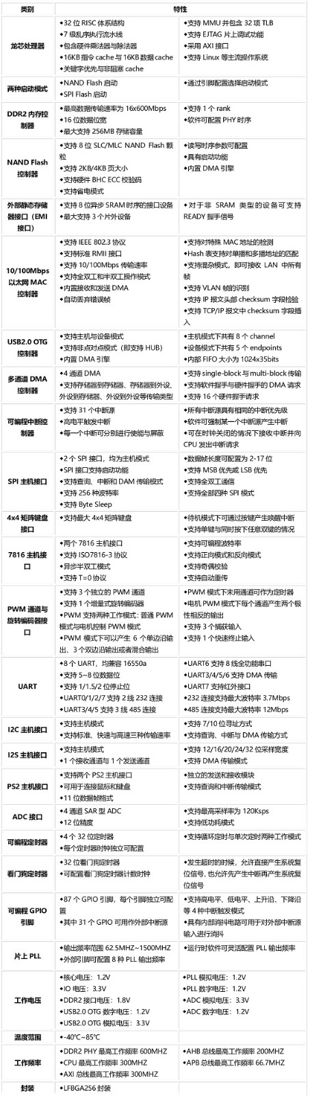 GSC3281参数.jpg